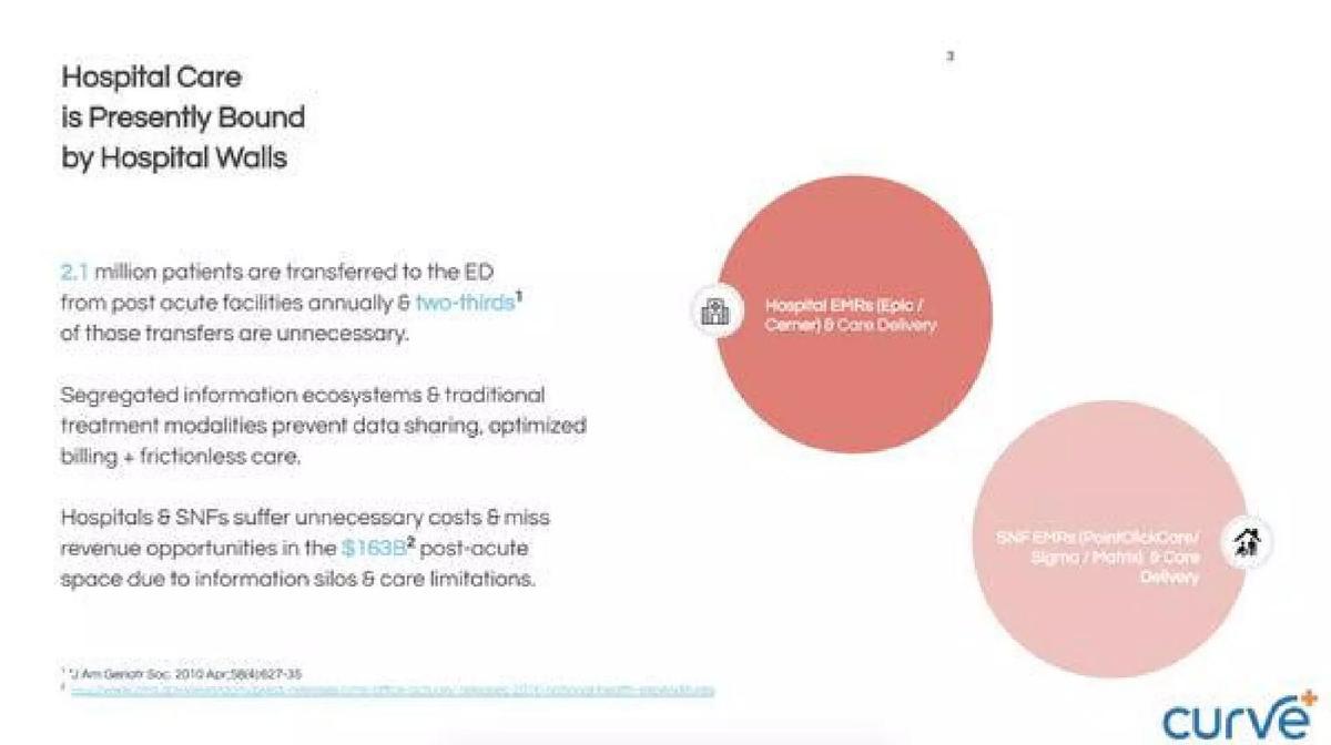 Curve Health pitch deck slide 3 of 16