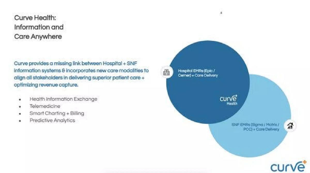 Curve Health pitch deck slide 4 of 16