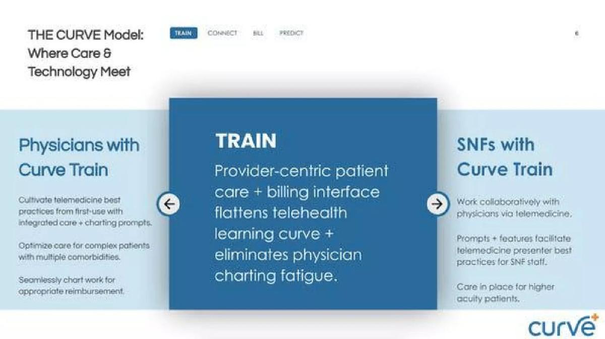 Curve Health pitch deck slide 6 of 16