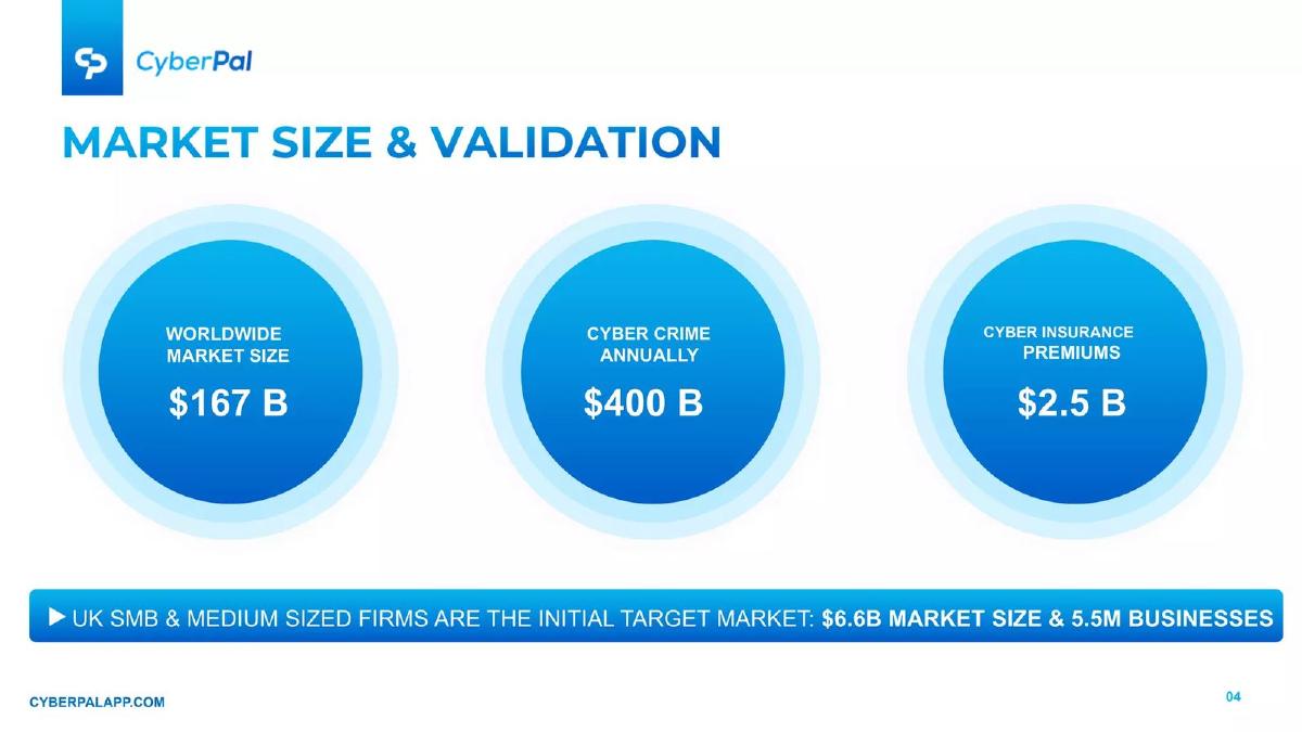 CyberPal pitch deck slide 4 of 16