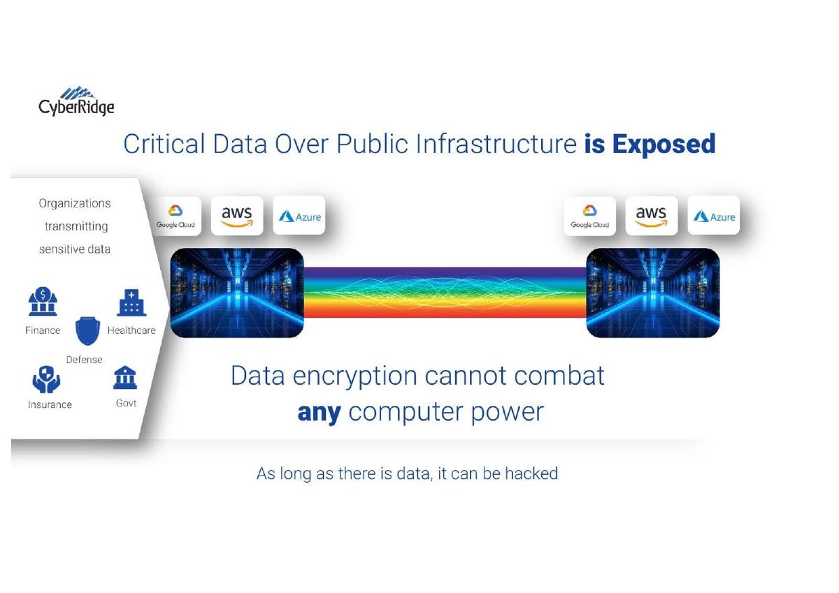 CyberRidge pitch deck slide 2 of 14
