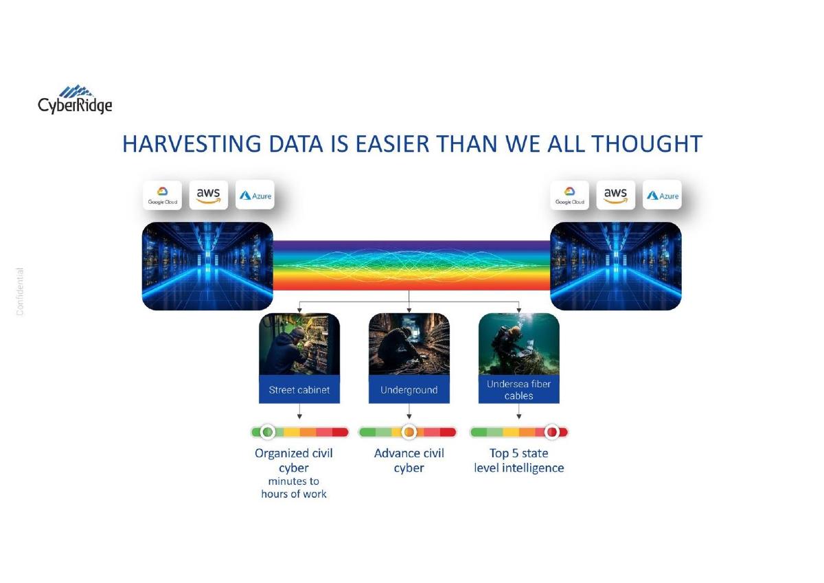 CyberRidge pitch deck slide 3 of 14