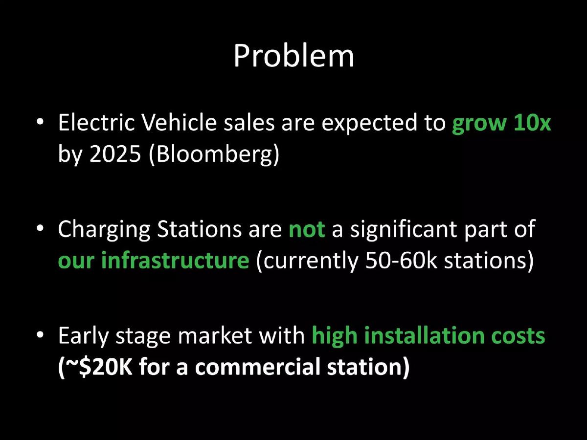 Cyclectric pitch deck slide 2 of 17
