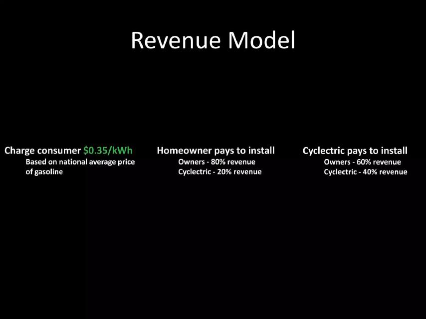Cyclectric pitch deck business model slide 9
