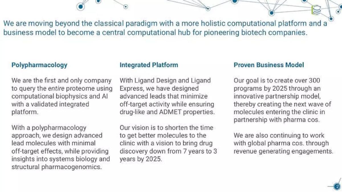 Cyclica pitch deck slide 2 of 10