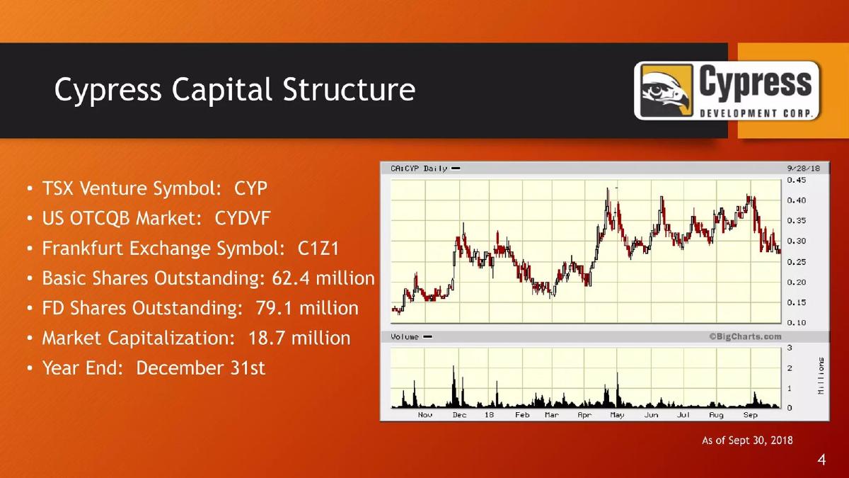 Cypress Development Corp. pitch deck slide 4 of 23
