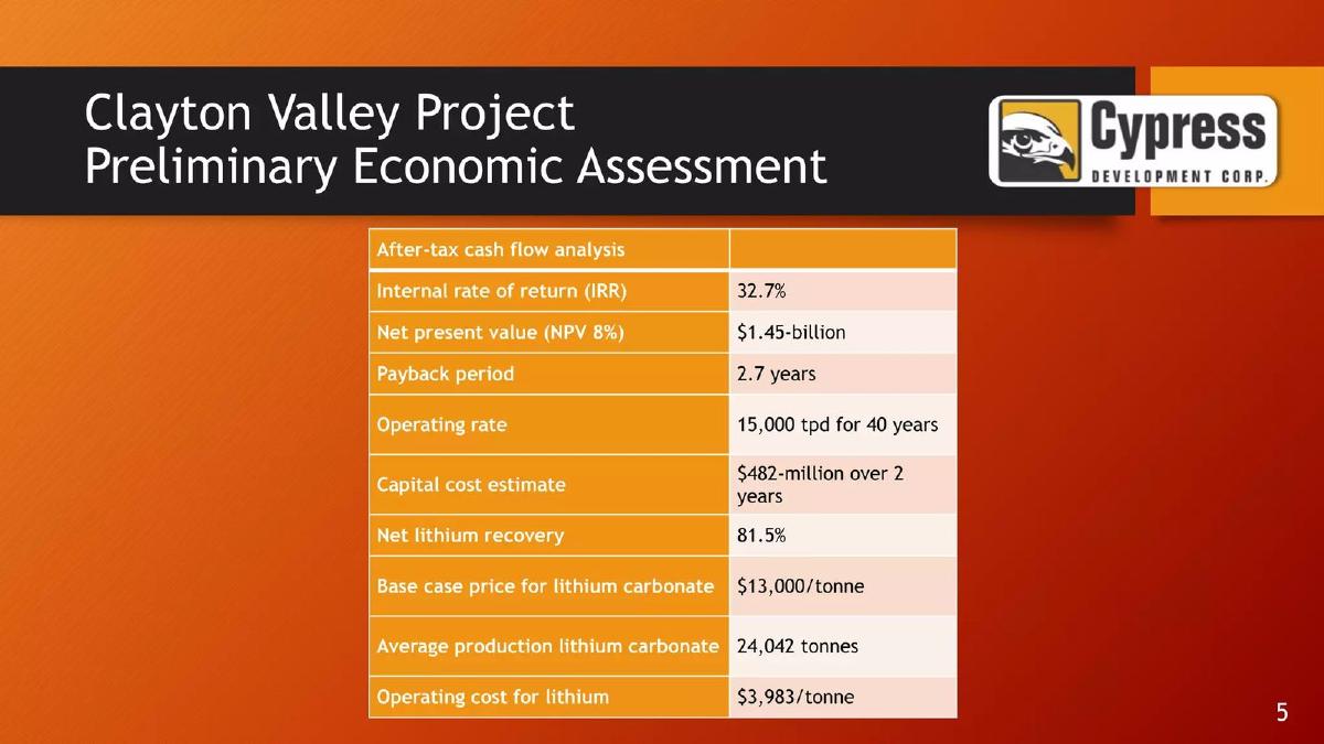 Cypress Development Corp. pitch deck slide 5 of 23