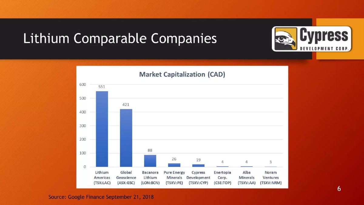 Cypress Development Corp. pitch deck slide 6 of 23