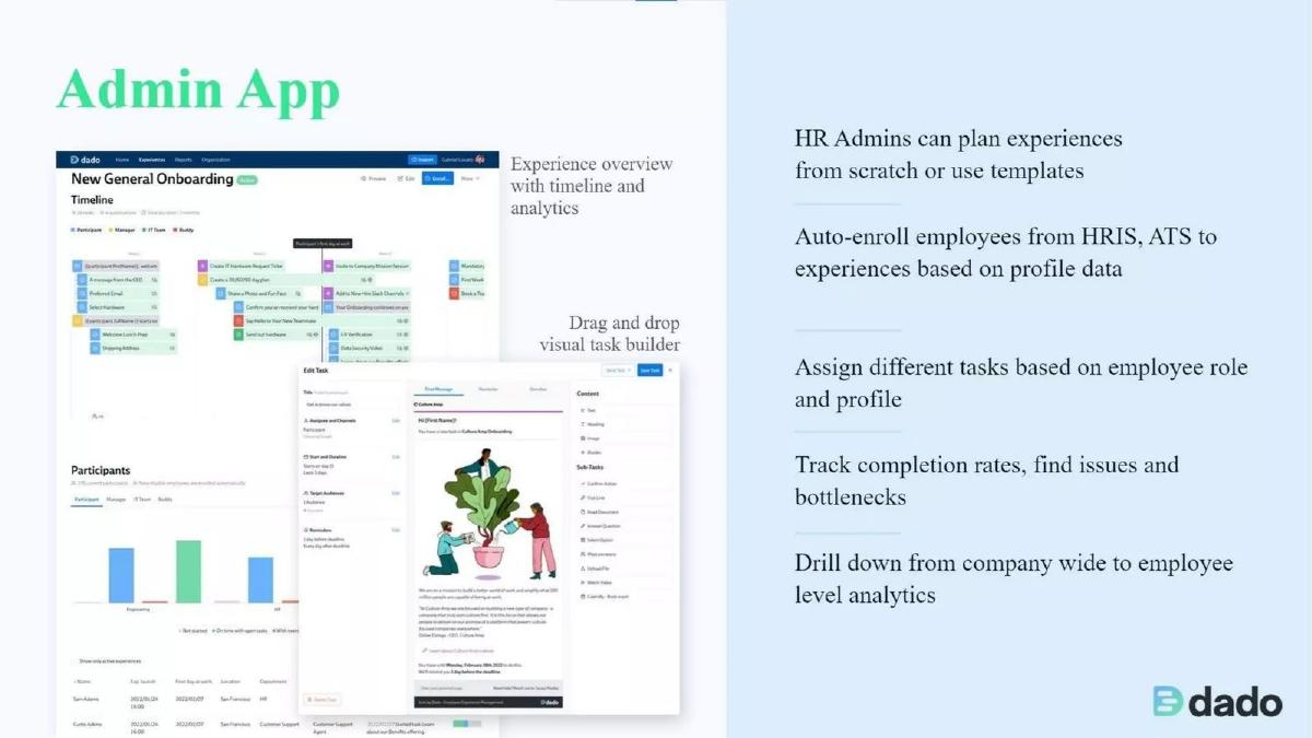 Dado pitch deck slide 6 of 10