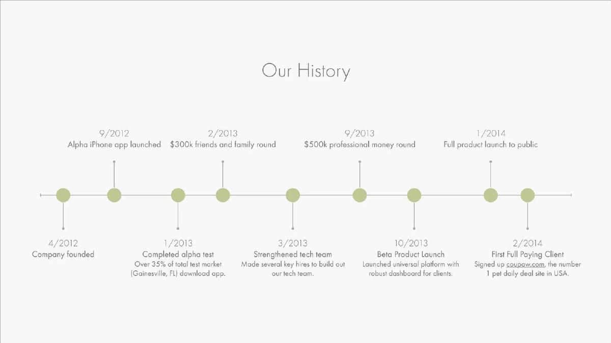 Daily Hundred pitch deck slide 3 of 26