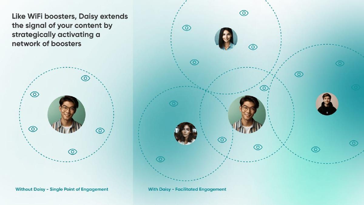 Daisy pitch deck slide 3 of 9