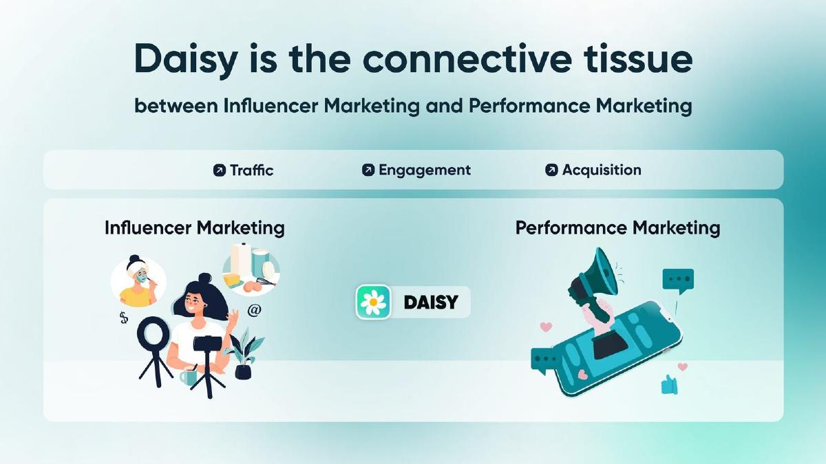 Daisy pitch deck slide 5 of 9