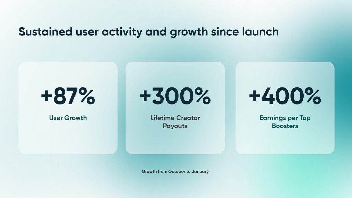 Daisy pitch deck supplier earnings slide 9