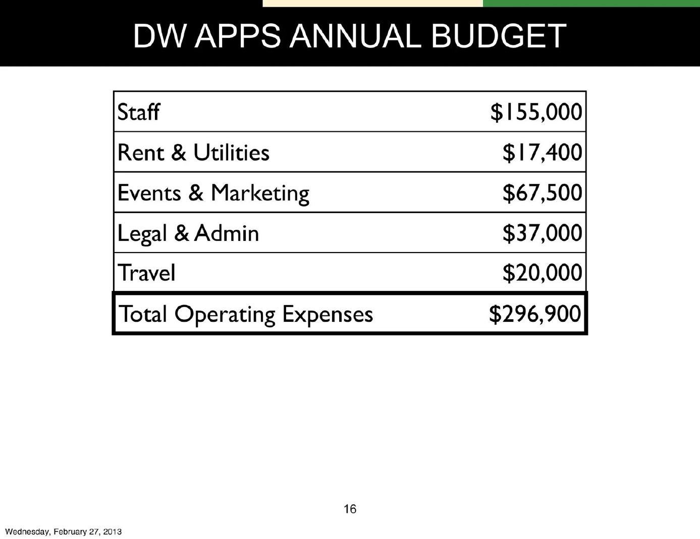 DW Apps pitch deck Cost structure on the financials slide slide 16