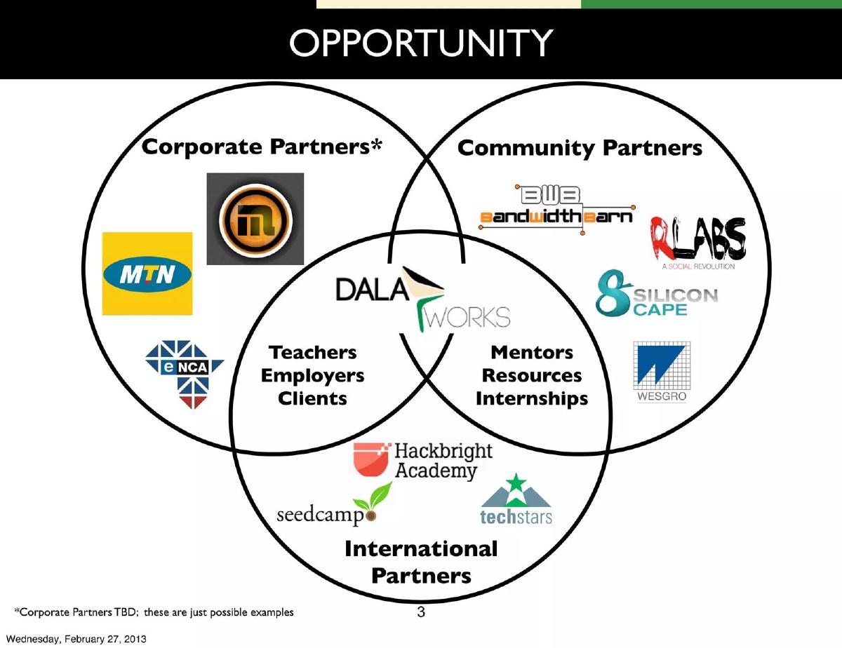 DalaWorks App Accelerator pitch deck slide 3 of 28