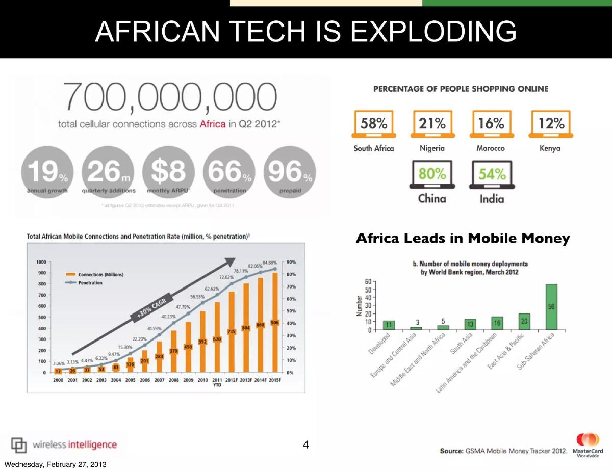 DalaWorks App Accelerator pitch deck slide 4 of 28