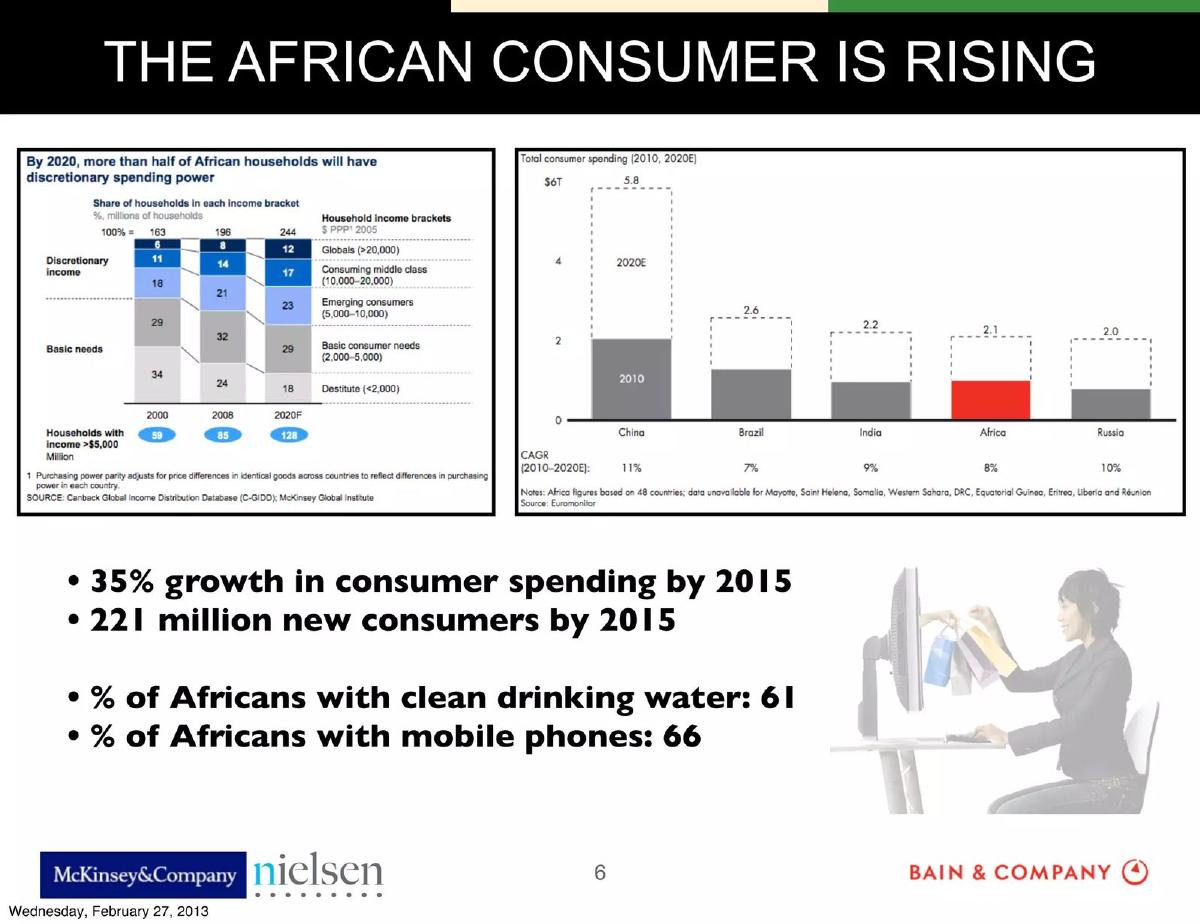 DalaWorks App Accelerator pitch deck slide 6 of 28
