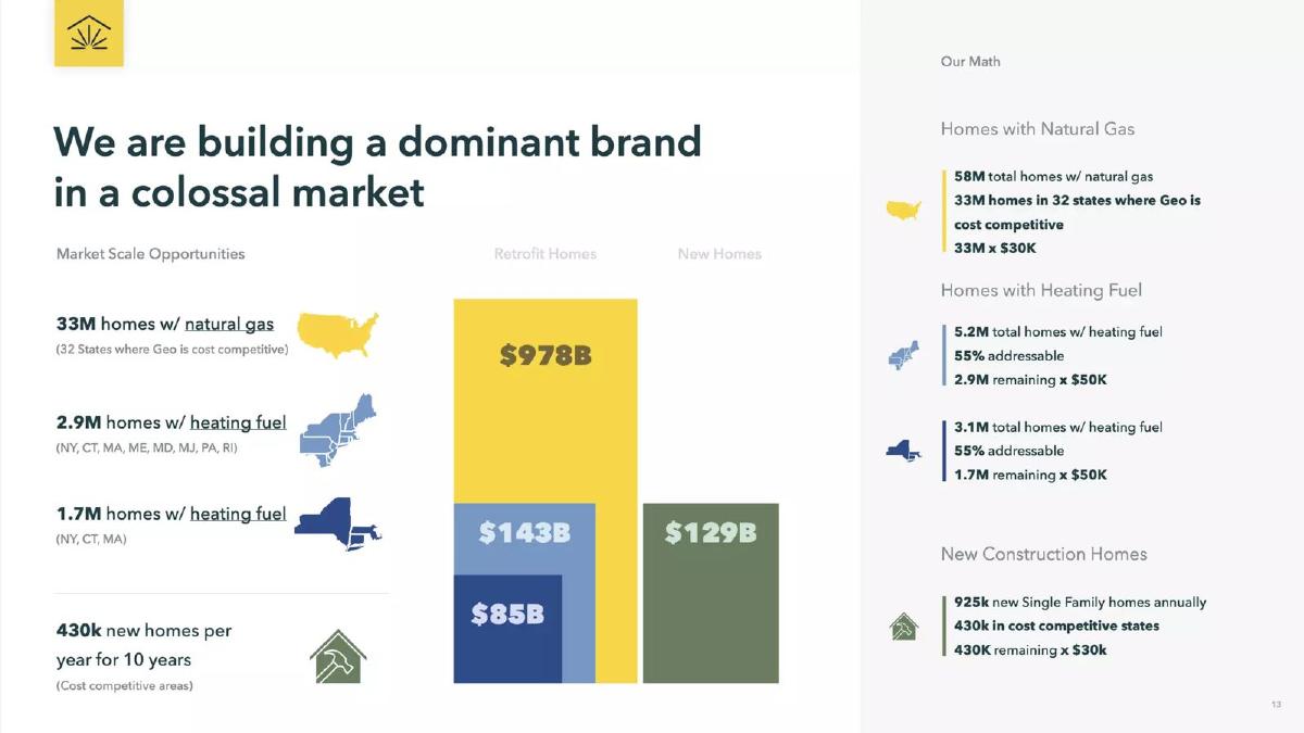 Dandelion Energy pitch deck market slide 13