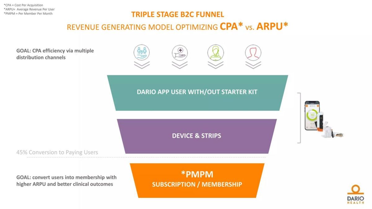 Dario Health pitch deck go-to-market slide 23