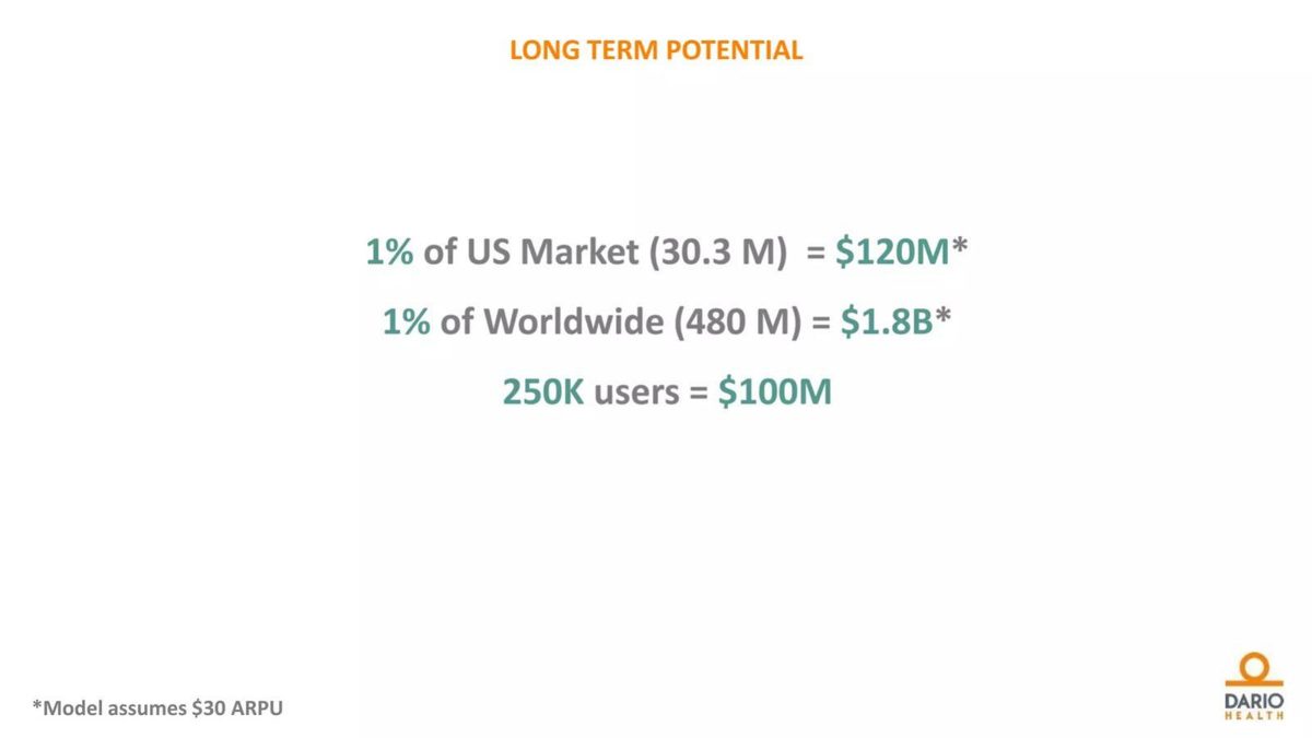 Dario Health pitch deck business-model slide 33