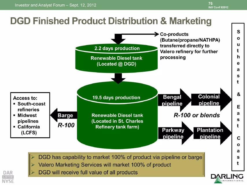 Darling pitch deck go-to-market slide 77