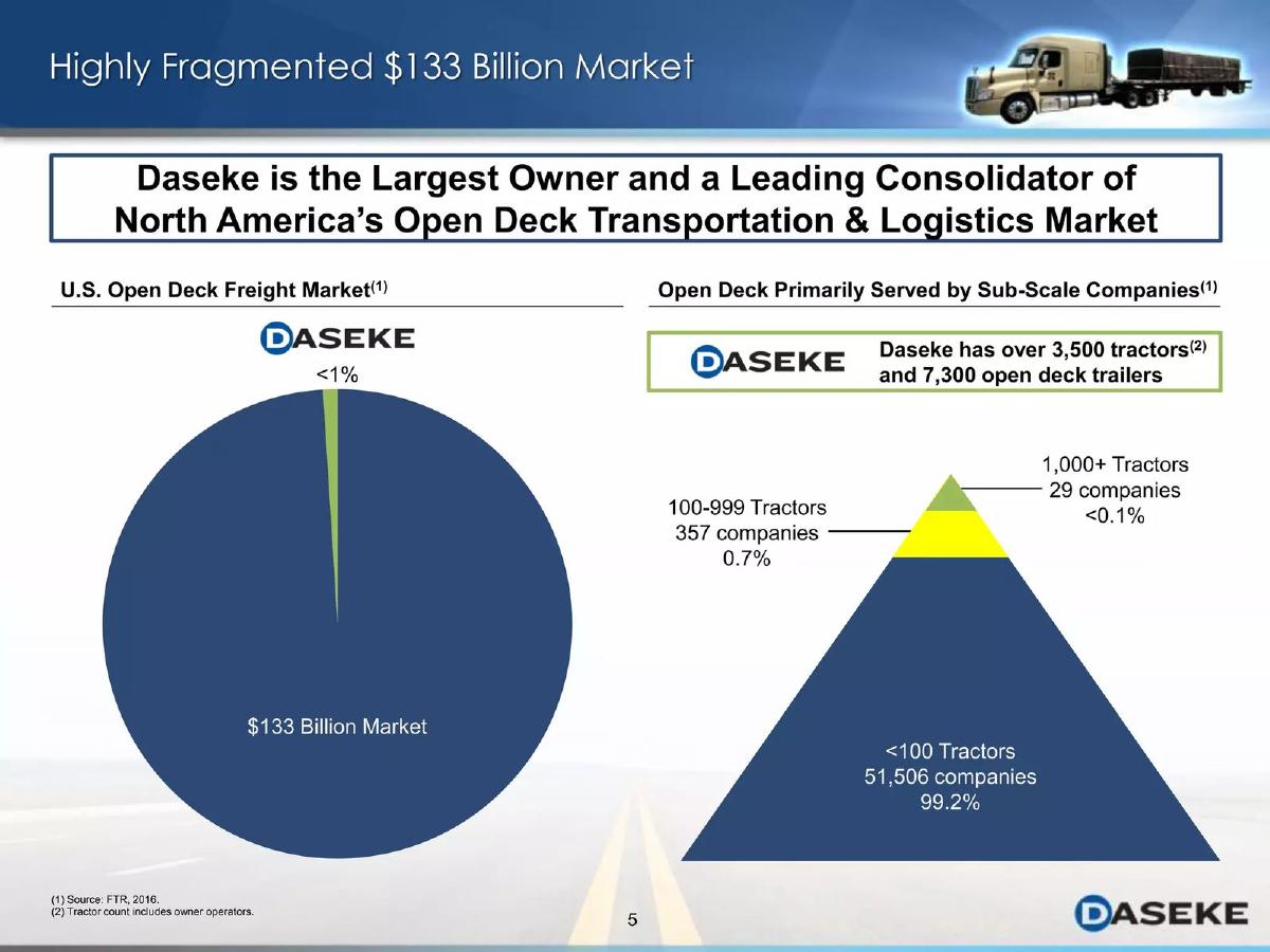 Daseke, Inc. pitch deck slide 6 of 36