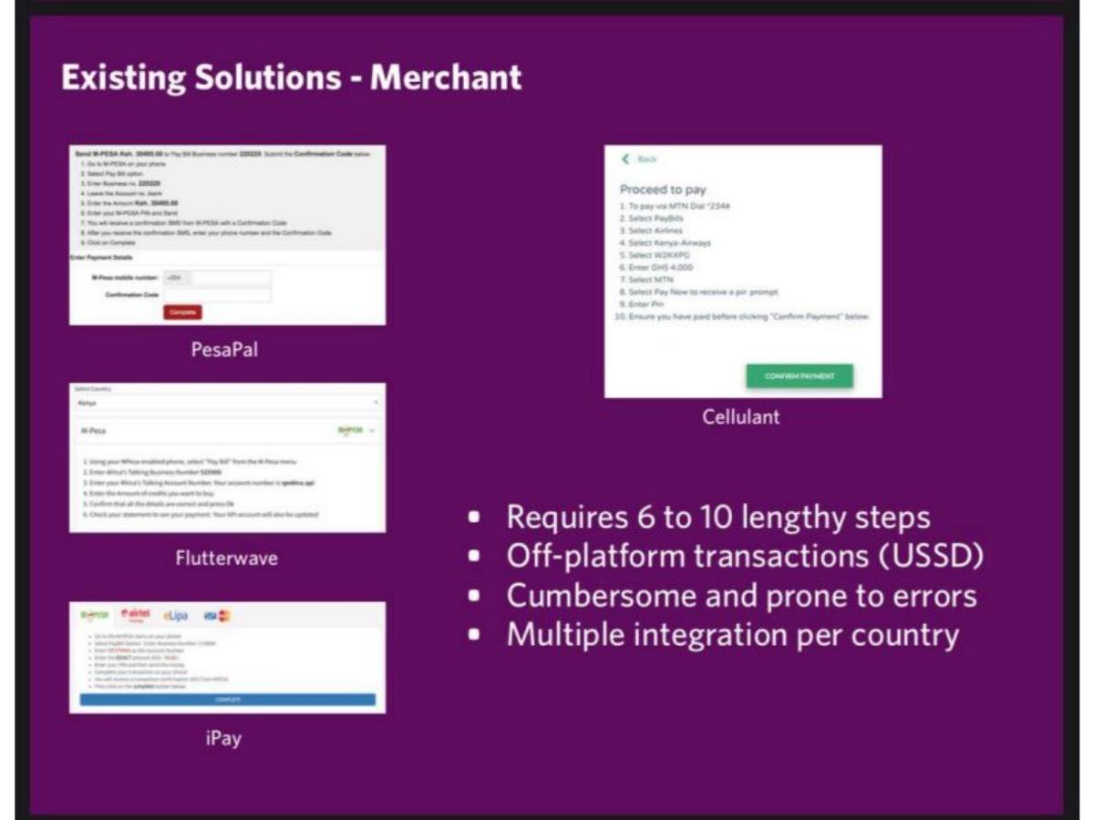 Dash (formerly Spektra) - pitch deck slide 3 of 12