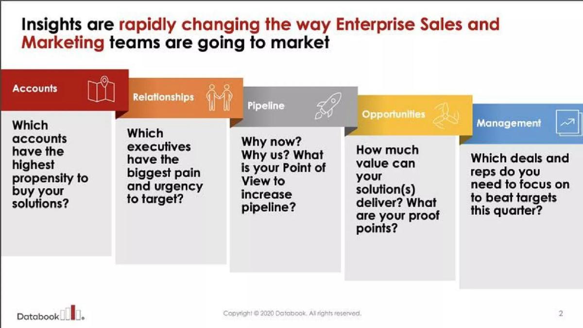 Databook pitch deck slide 2 of 14