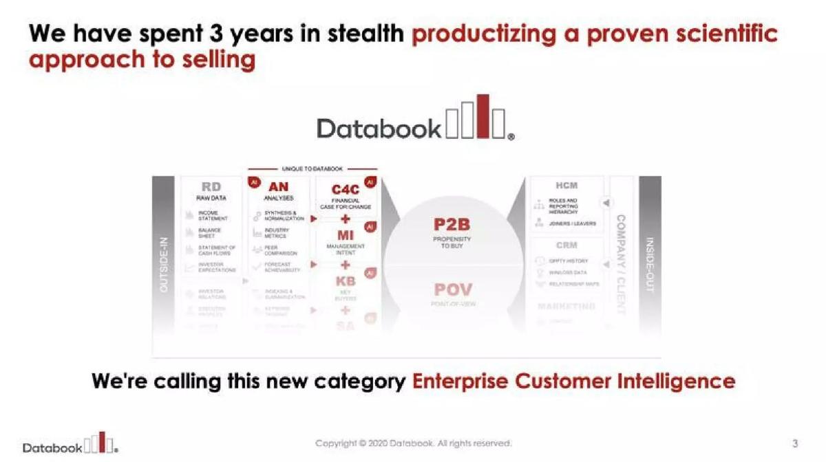 Databook pitch deck slide 3 of 14