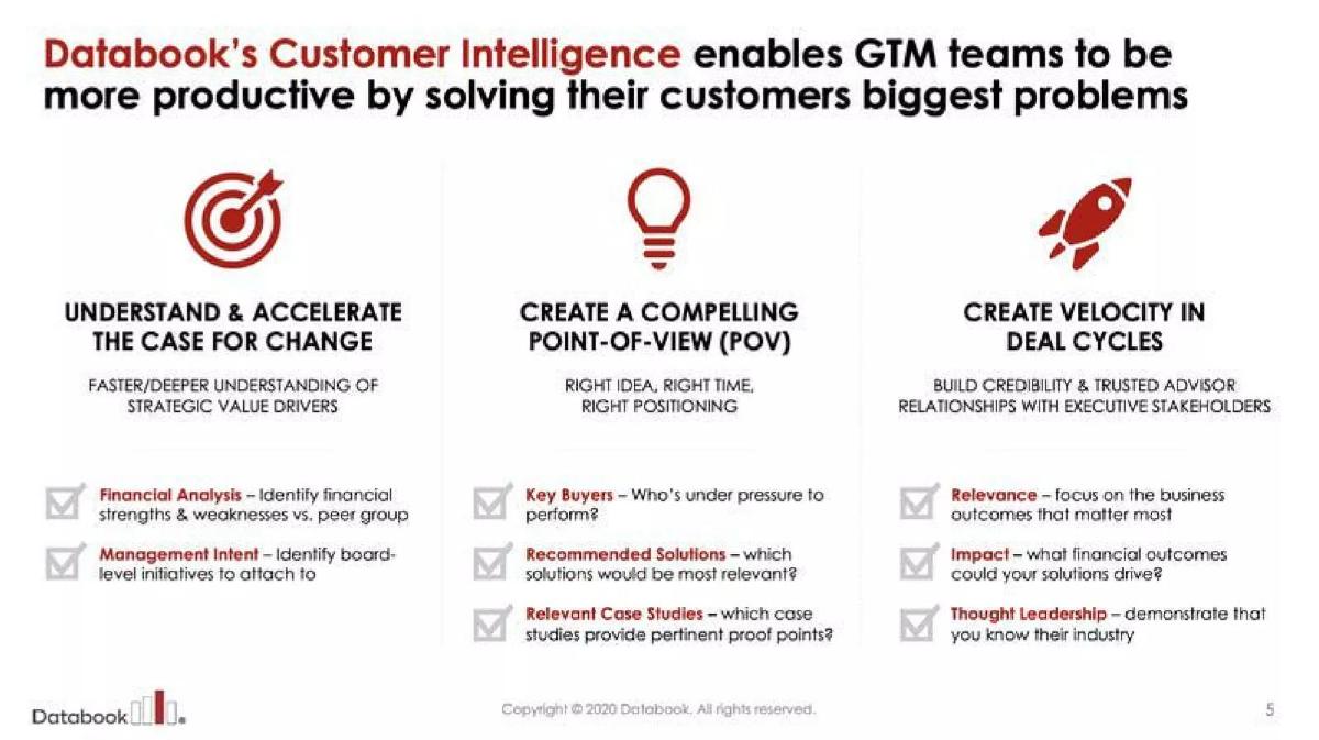 Databook pitch deck slide 5 of 14