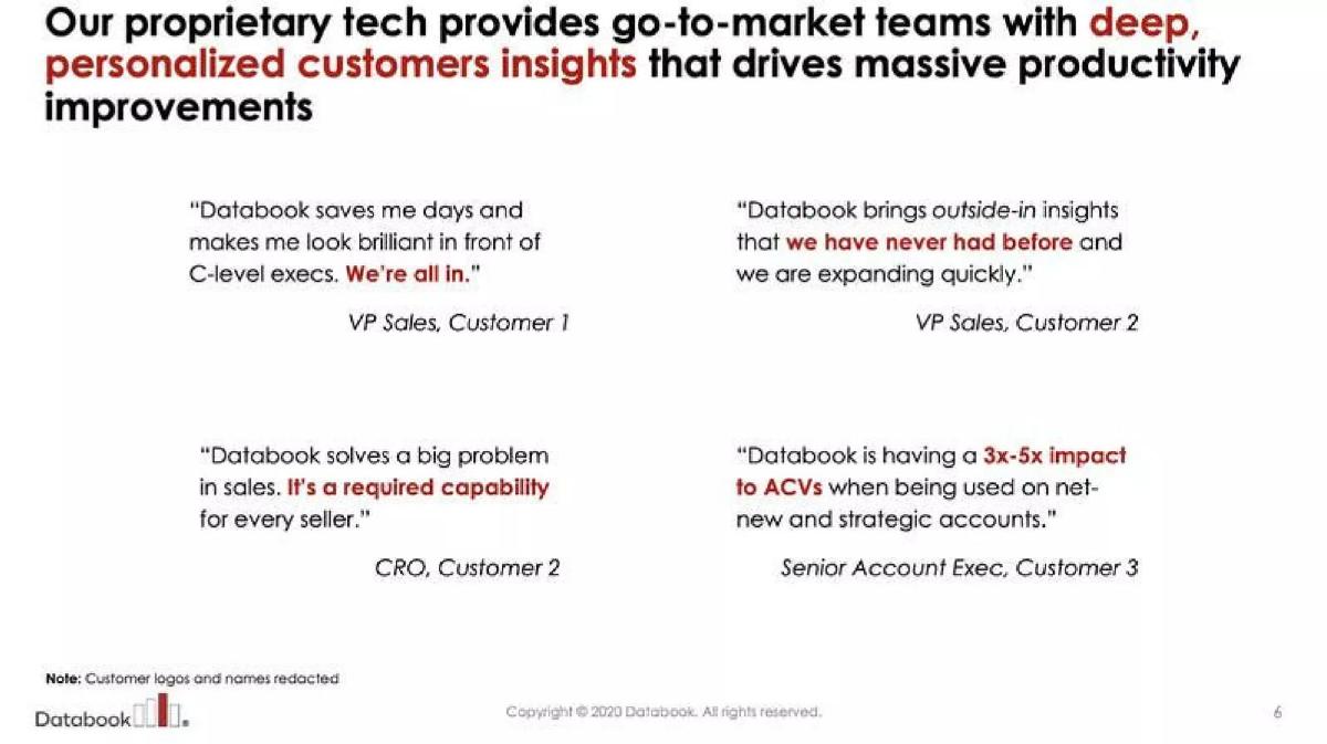 Databook pitch deck slide 6 of 14