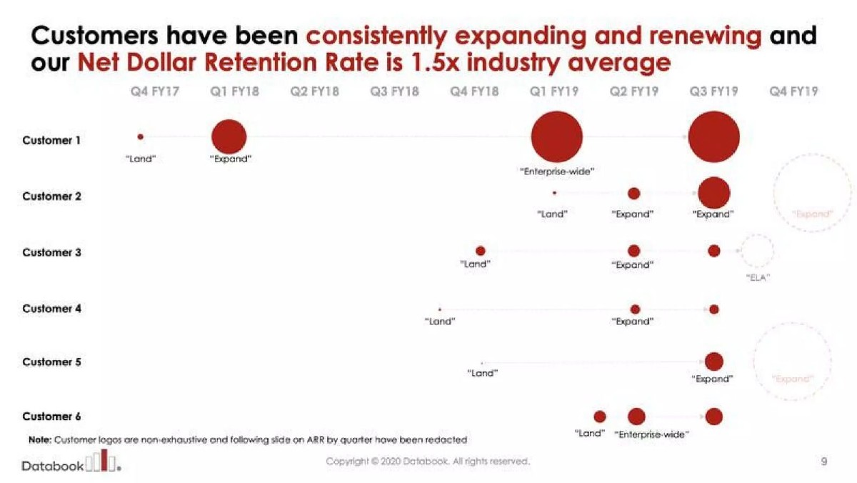 Databook pitch deck industry benchmark slide 9