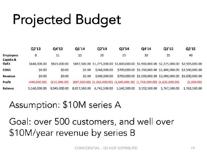 Databricks pitch deck Cost structure on the financials slide slide 19