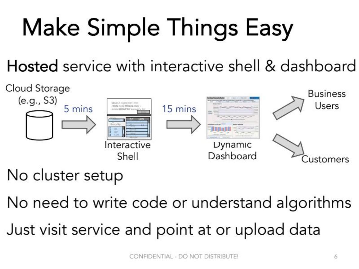 Databricks Series A pitch deck slide 6 of 36