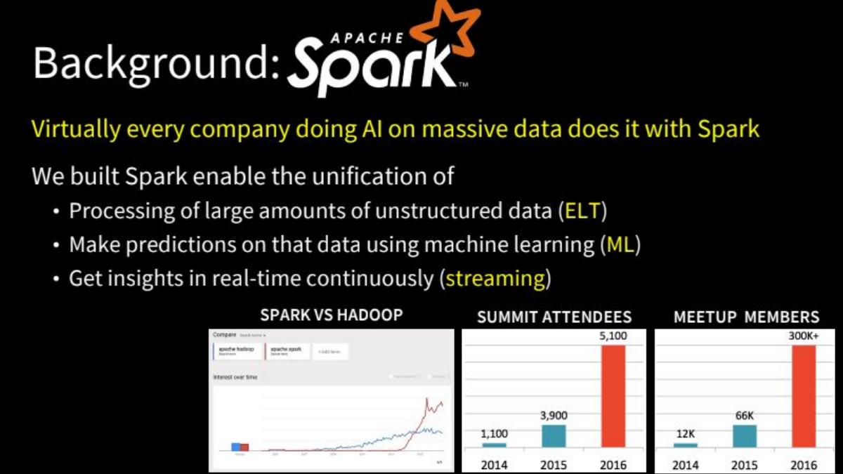 Databricks Series D pitch deck slide 5 of 24