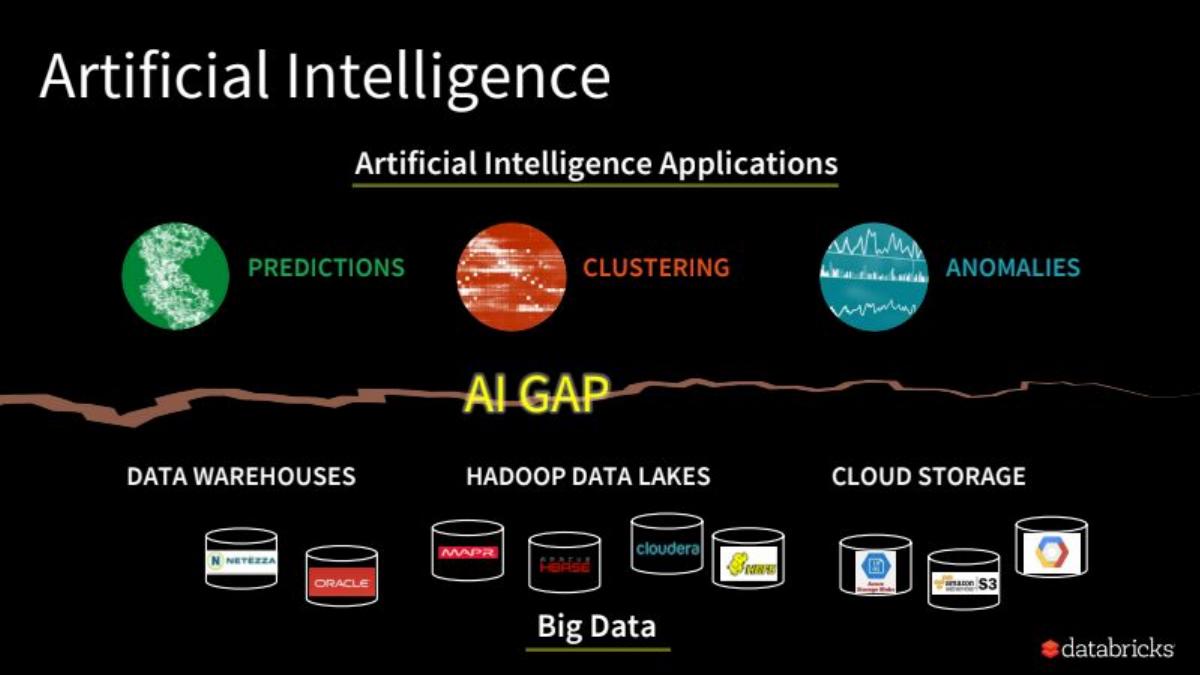 Databricks Series D pitch deck slide 6 of 24
