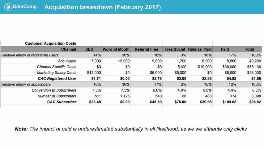 DataCamp pitch deck go-to-market slide 22