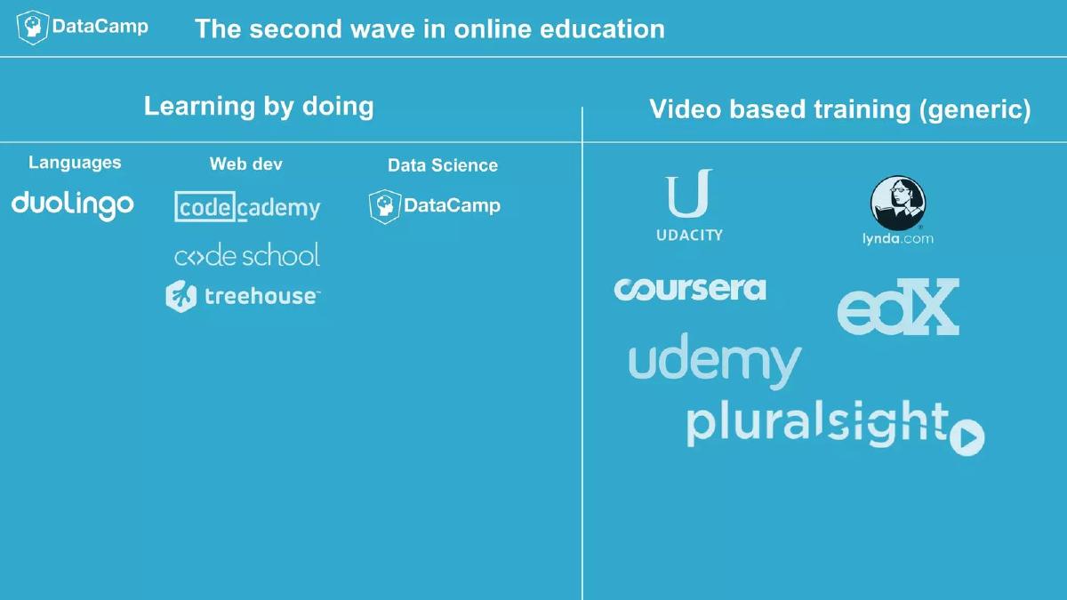 DataCamp pitch deck slide 3 of 24