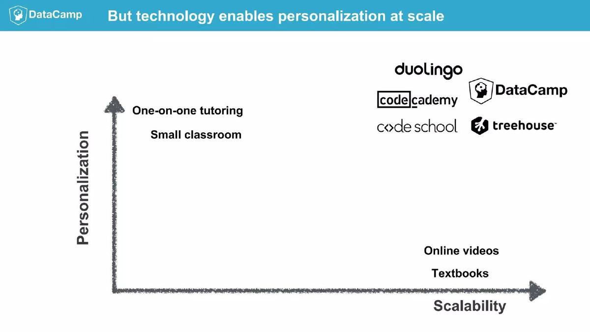 DataCamp pitch deck slide 5 of 24