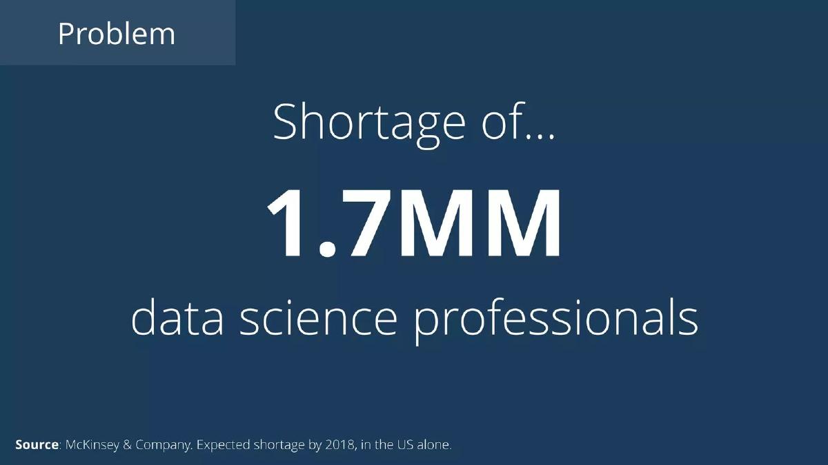 DataCamp pitch deck slide 2 of 11