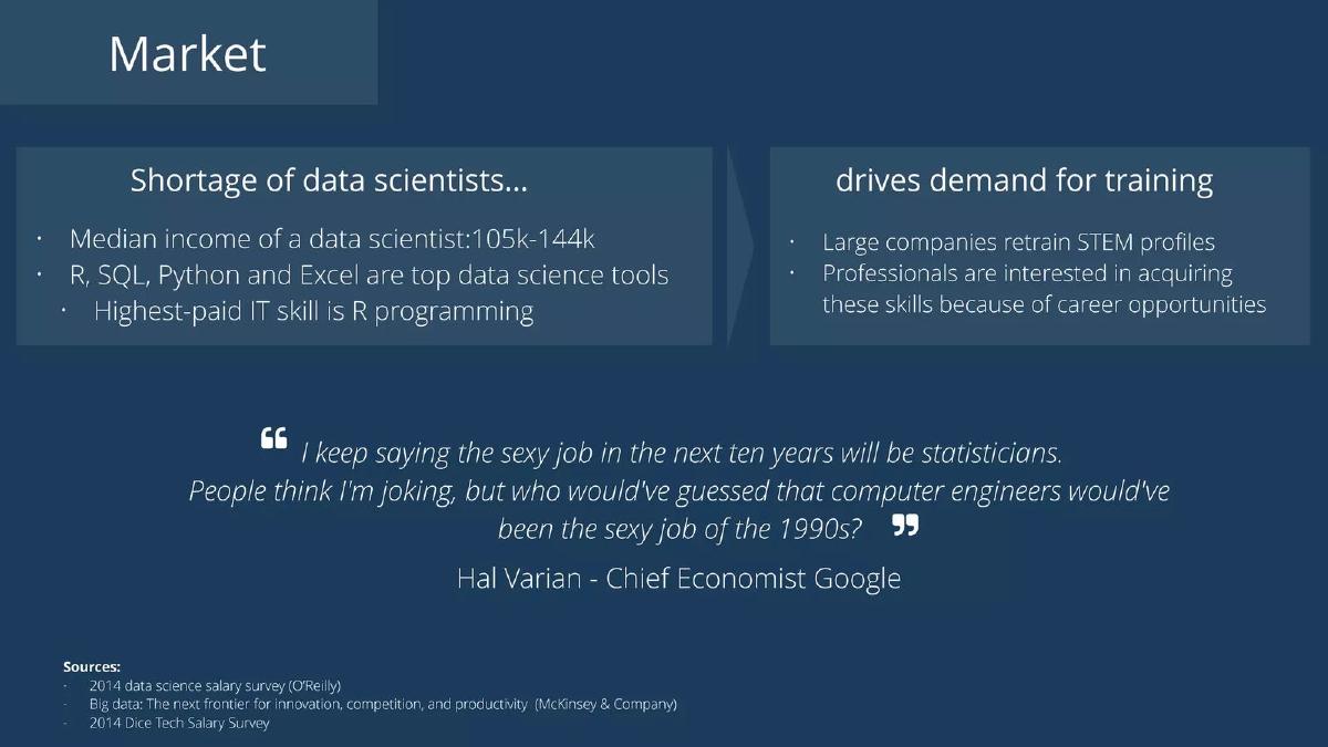 DataCamp pitch deck slide 3 of 11