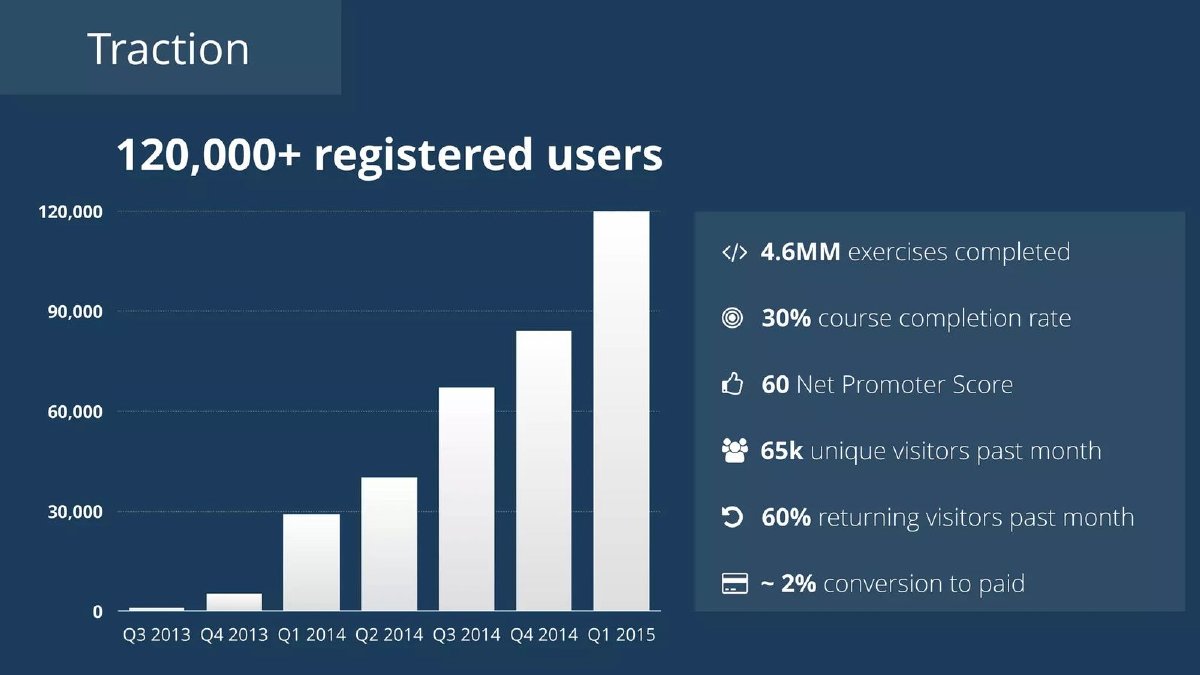 DataCamp pitch deck traction slide 7