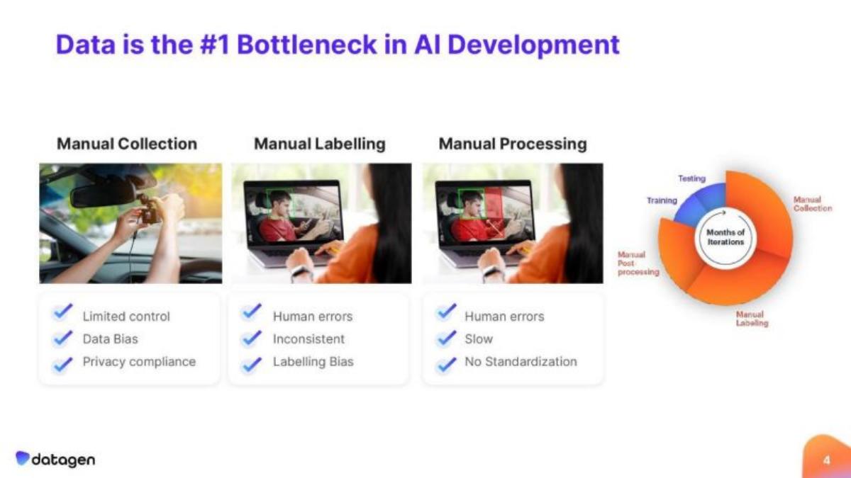 Datagen pitch deck slide 4 of 19