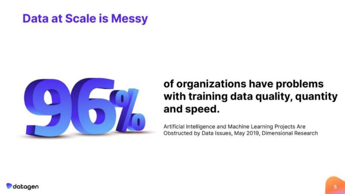 Datagen pitch deck slide 5 of 19