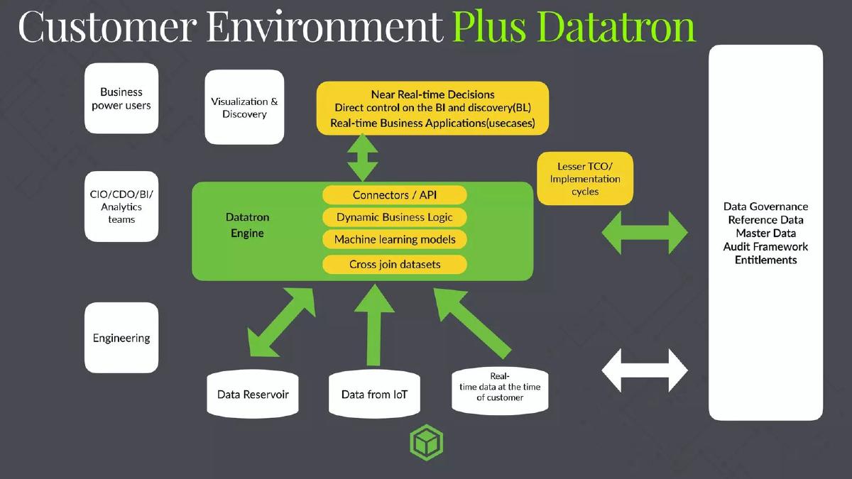DataTron pitch deck slide 5 of 8