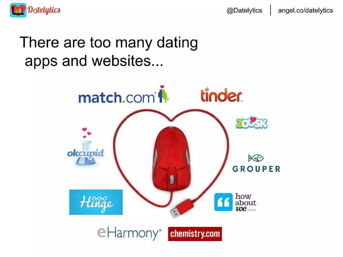 Datelytics pitch deck slide 3 of 30