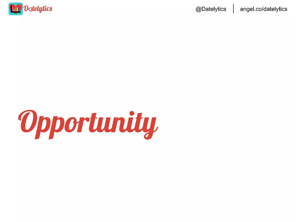 Datelytics pitch deck slide 6 of 30