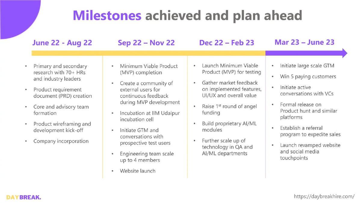 Daybreak pitch deck slide 5 of 15