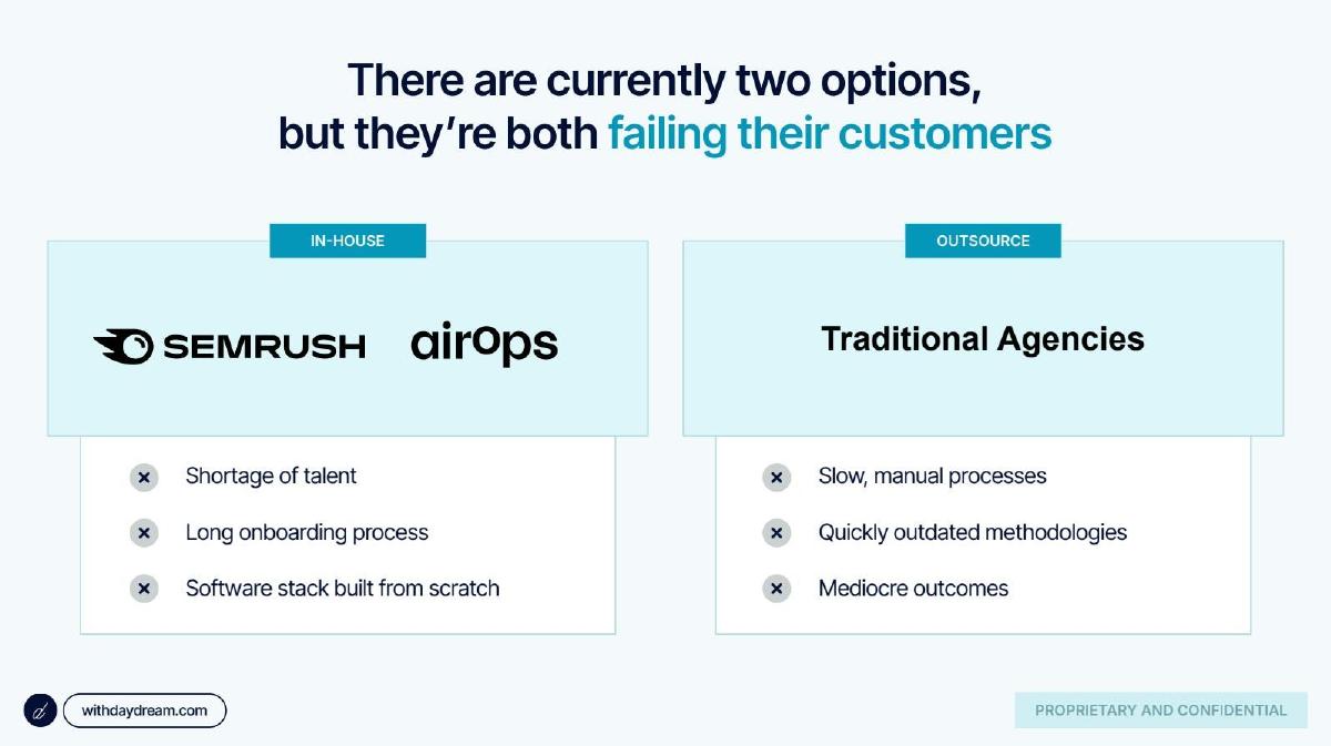 Daydream pitch deck slide 5 of 16