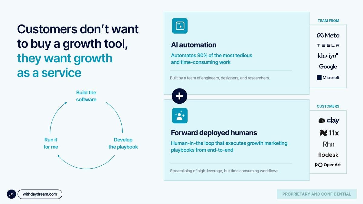 Daydream pitch deck slide 6 of 16